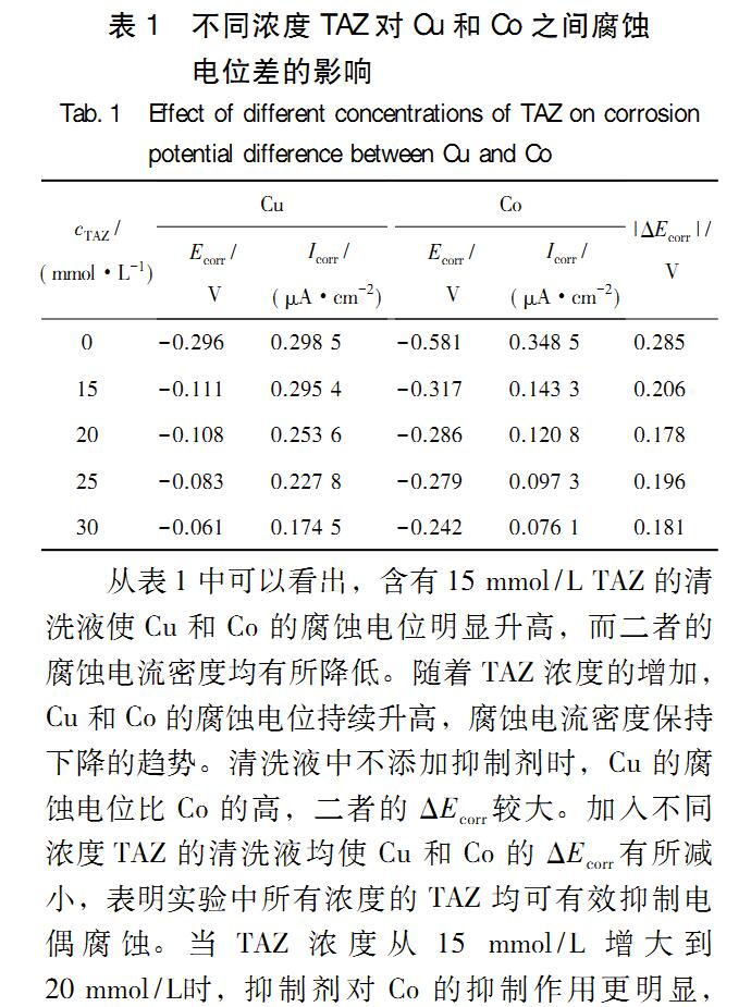 1,2,4-三氮唑(圖4)