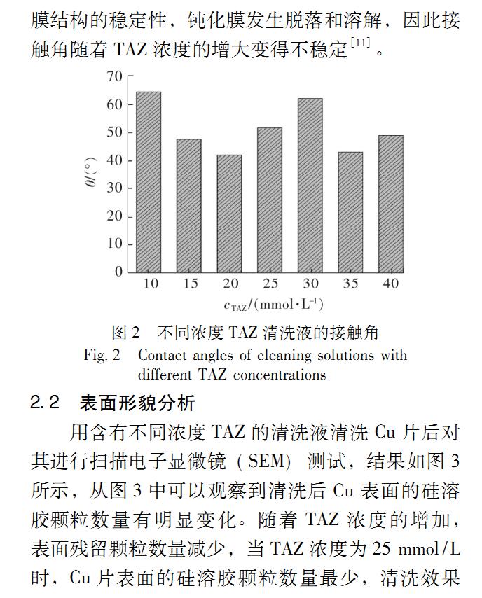 1,2,4-三氮唑(圖5)